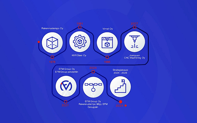 Juuret Joensuun seudulla, katse tulevaisuudessa